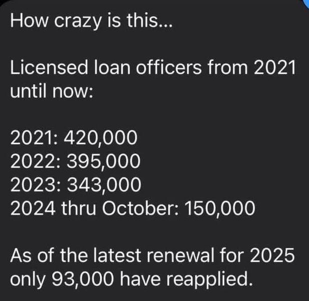 Thumbnail of r/loanoriginators