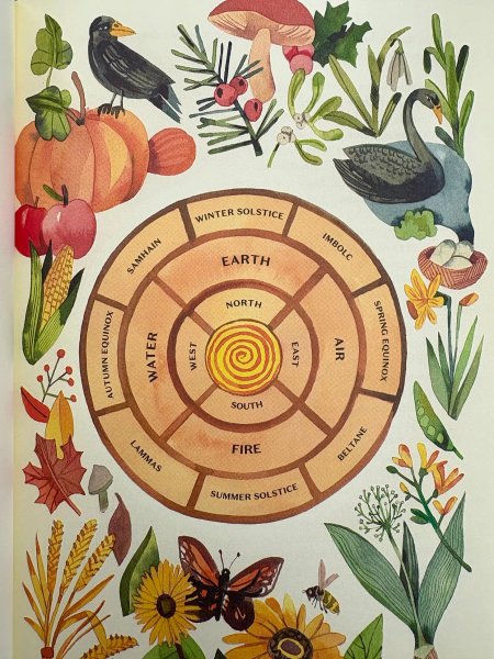 Thumbnail of Rhythmic Rituals