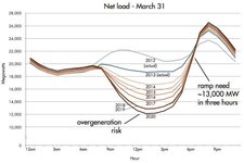 Thumbnail of The Solar-Bitcoin Convergence - Version One