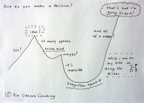 Thumbnail of The Whatever People (or, How I Learned to Make a Decision)