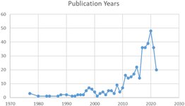 Thumbnail of Frontiers | Research trends in multimodal metaphor: a bibliometric analysis