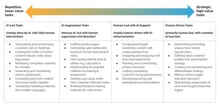 Thumbnail of #productmarketing #ai #coaching #strategy | Yi Lin Pei | 14 comments