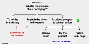 Thumbnail of The Ultimate Guide to Homepages