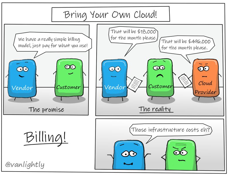 Thumbnail of On the future of cloud services and BYOC — Jack Vanlightly