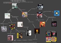 Thumbnail of /mu/ Flowcharts