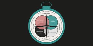 Thumbnail of Koreo’s Compass for Navigating Cultural Journeys - Koreo