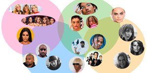 Thumbnail of Targeting taste communities
