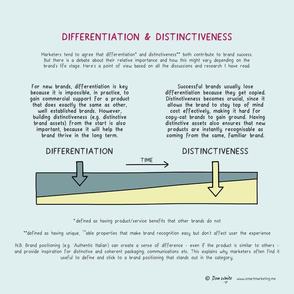 Thumbnail of LinkedIn Login, Sign in | LinkedIn