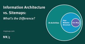 Thumbnail of Information Architecture vs. Sitemaps: What’s the Difference?