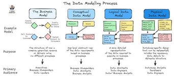 Thumbnail of Issue #14 - The Forgotten Guiding Role of Data Modelling
