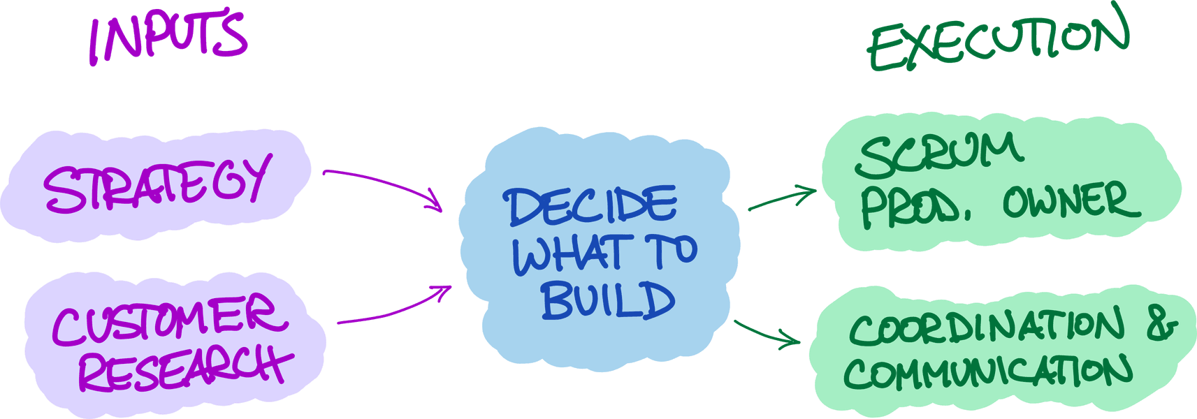 Thumbnail of A Smart Bear » The “Great” Product Manager, a.k.a. the Impossible Product Manager