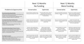 Thumbnail of John Cutler on LinkedIn: Yes, you are making a forecast. Forecasts are never perfect. But some…