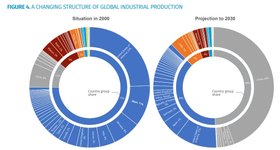 Thumbnail of Manufacturing is a war now