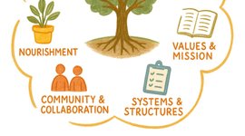 Thumbnail of How to Cultivate Your Own Creative Ecosystem