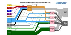 Thumbnail of Energy Cheat Sheet