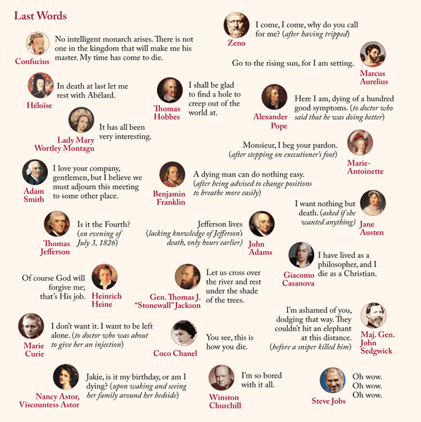 Thumbnail of Last Words | Charts and Graphs