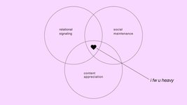 Thumbnail of Digital Love Languages: How We Show Affection Online