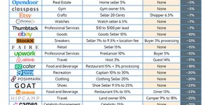 Thumbnail of Your Complete Guide to Network Effects: Marketplace Business Models