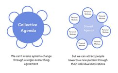 Thumbnail of One of the biggest mistakes we make in our institutions is trying to reach a new paradigm through a top-down approach by creating collective agendas. This can be useful, but...