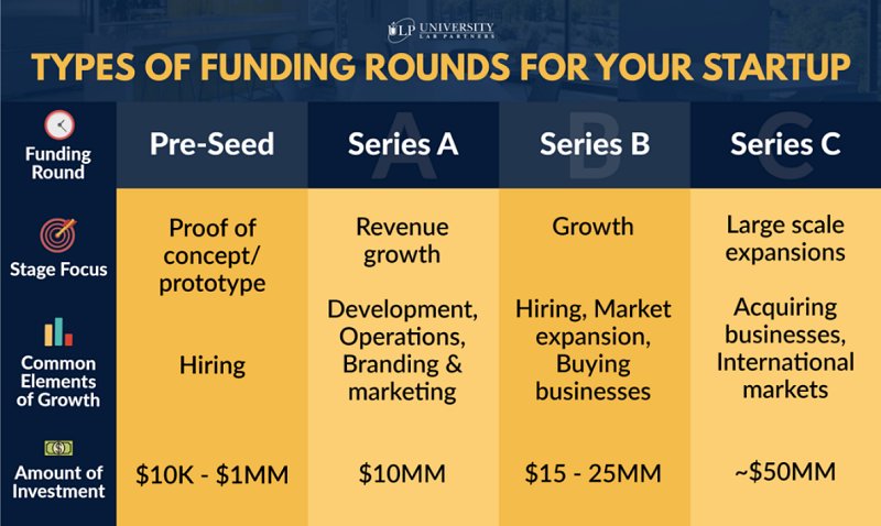 Thumbnail of What are the Different Stages of Venture?