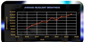 Thumbnail of Blinded by the Light