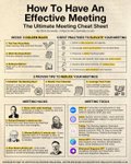 Thumbnail of Business Infographics on LinkedIn: How to Have an Effective Meeting Credits to Chris Donnelly, follow him…