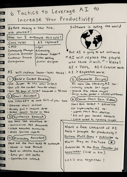 Thumbnail of feed updates