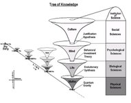 Thumbnail of Psychology Finally Has a Unifying Framework