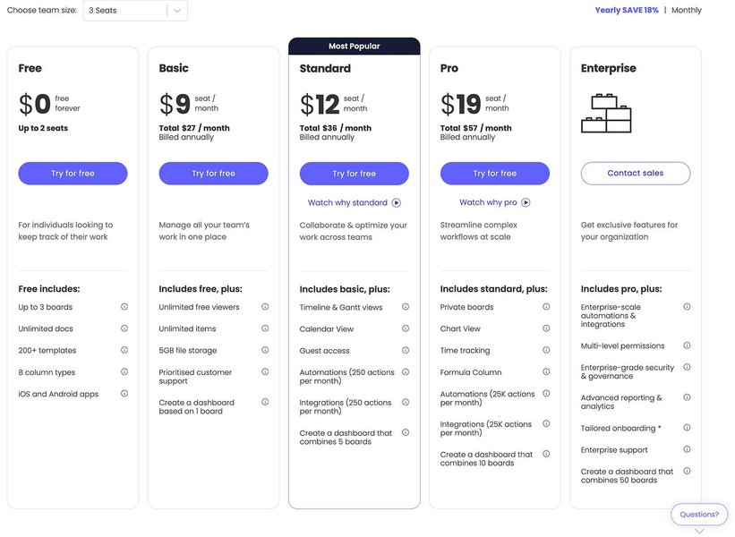 Thumbnail of Ultimate Guide: Pricing Pages