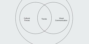 Thumbnail of Stop Chasing Trends & Start Understanding Them