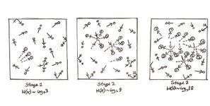 Thumbnail of Deconfusing Landauer's Principle — LessWrong