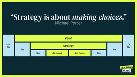 Thumbnail of Your strategy (probably) sucks