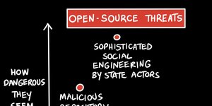 Thumbnail of The threat to open source comes from within