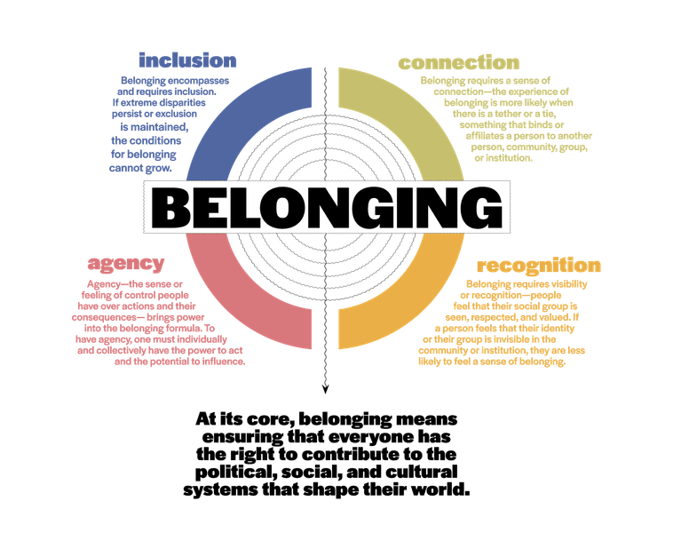 Thumbnail of Lessons and Lingerings