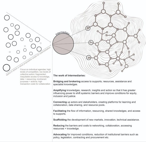 Thumbnail of Governance in and for complexity
