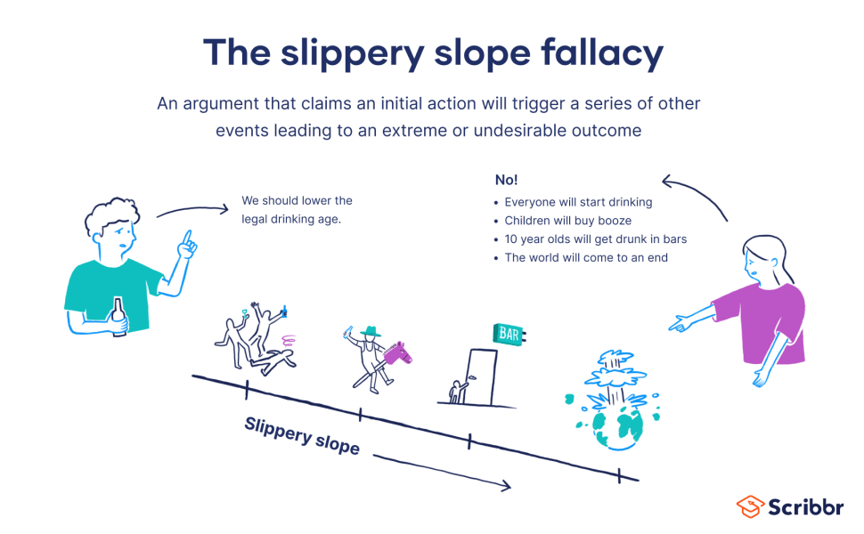 Thumbnail of slippery slope fallacy - Google Search