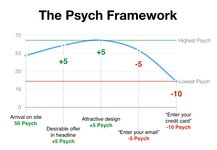 Thumbnail of Increase funnel conversion with Psych