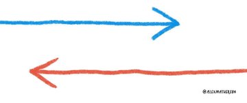Thumbnail of Eleven counterintuitive ways to improve your life (no one talks about these)