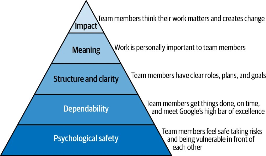 Thumbnail of Leading Effective Engineering Teams: A Deepdive