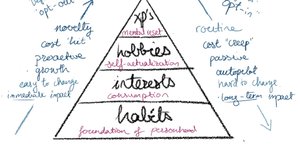 Thumbnail of how to do everything you want in your twenties