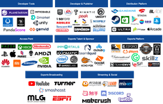 Thumbnail of Mapping The Gaming and ESports VC Landscape