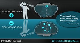 Thumbnail of Inversion