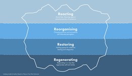 Thumbnail of How holding space transforms our ability to respond