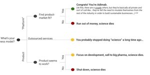 Thumbnail of The Hard Thing #5: The Myth of Platform Biotech