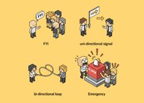 Thumbnail of Beyond "FYI": A Smarter Way to Share Information