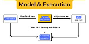Thumbnail of How does Google (Ads) Runs a $100B 'Growth Product' Machine?
