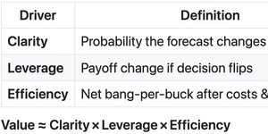 Thumbnail of Dimensionalizing Forecast Value