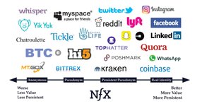 Thumbnail of Does Real Identity Matter for Networks?