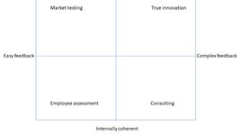 Thumbnail of Why do big businesses seemingly suck at innovation?