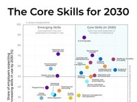 Thumbnail of The Future Belongs to the Curious